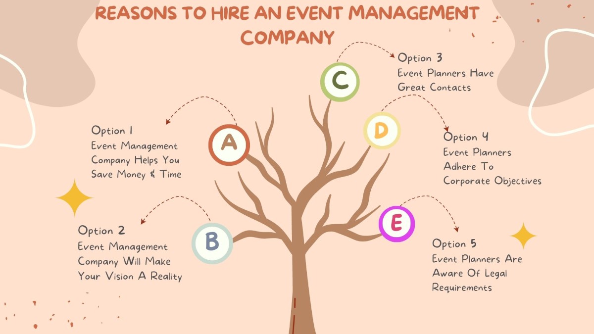 Top Event Management Companies Chandigarh